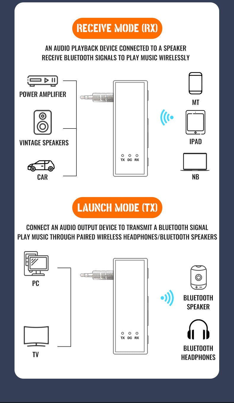 Novo 2 em 1 Bluetooth 5.4 Transmissor e Receptor de Áudio