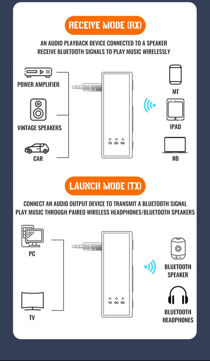 Novo 2 em 1 Bluetooth 5.4 Transmissor e Receptor de Áudio